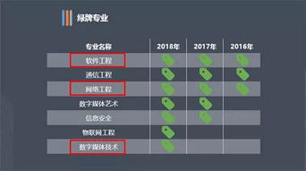 高水平培養(yǎng),高質(zhì)量就業(yè)丨南京金陵高等職業(yè)技術(shù)學(xué)校藝術(shù)設(shè)計(jì)系網(wǎng)絡(luò)與信息安全軟件開(kāi)發(fā)專(zhuān)業(yè)招生簡(jiǎn)介